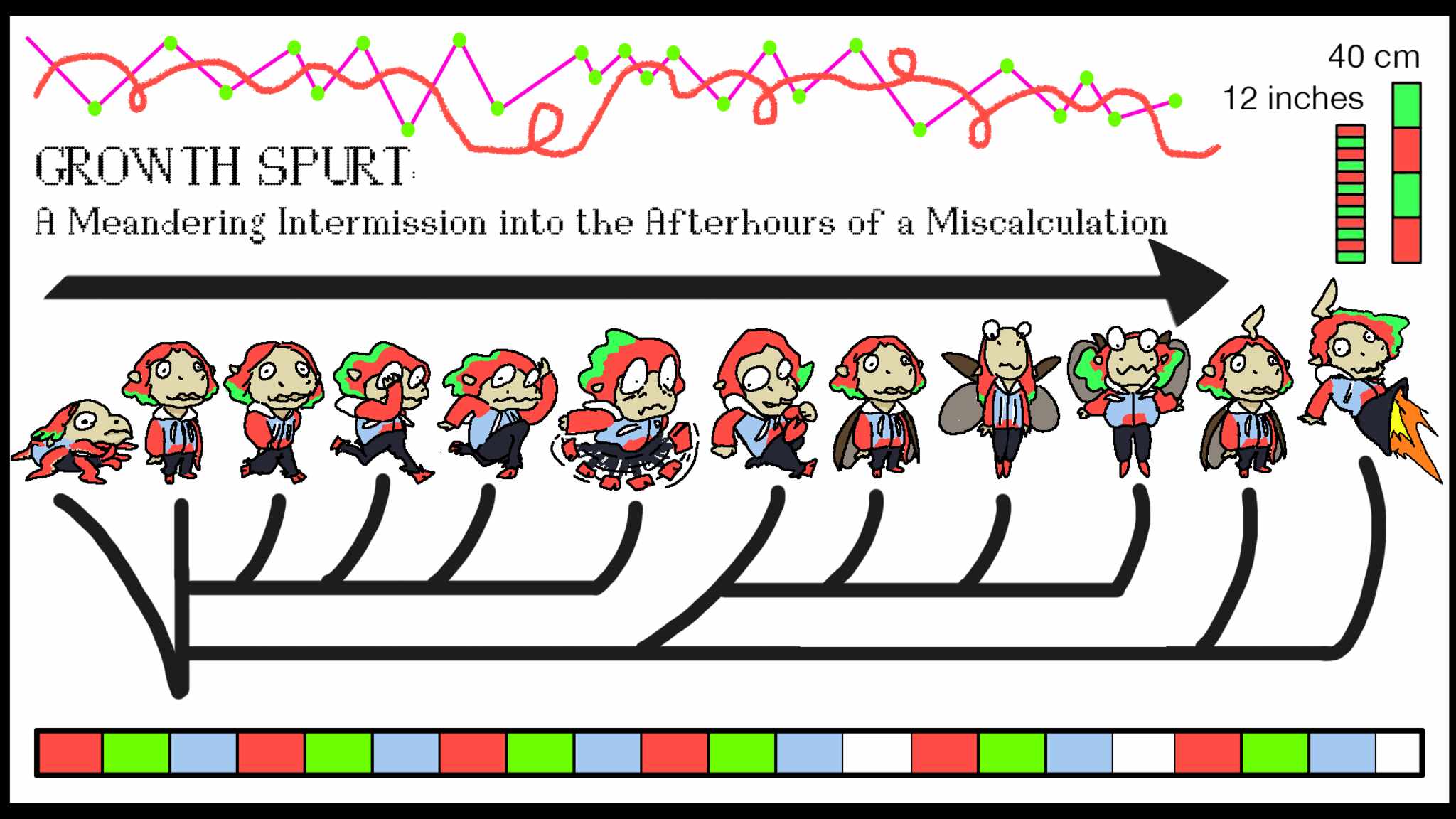Growth Spurt: A Meandering Intermission Into the Afterhours of a Miscalculation